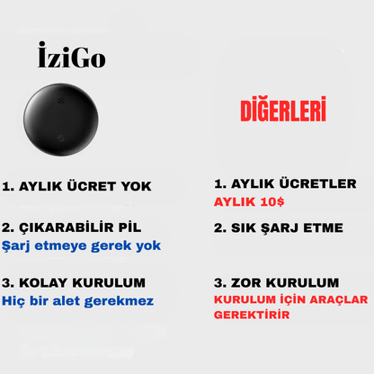 İziGo  - Takip Cihazı